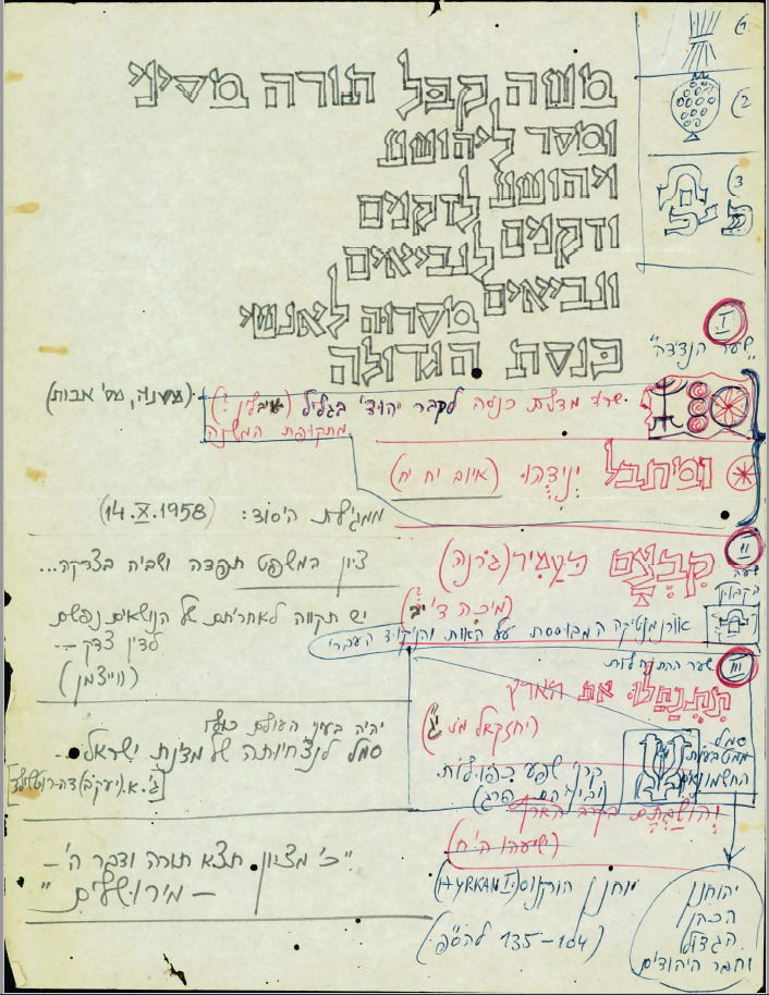 סקיצות נדירות של התבליטים המעטרים את הדלתות