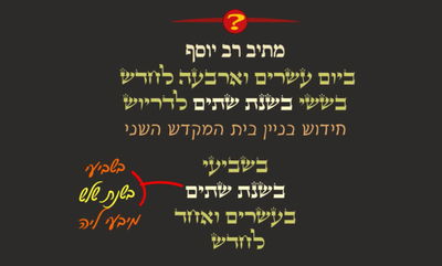 ראש השנה ג' • סיכום והמחשה של הדף היומי