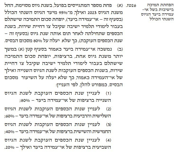 העיצומים הכלכליים