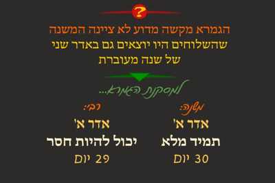 ראש השנה י"ט • סיכום והמחשה של הדף היומי