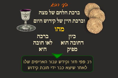 ראש השנה כ"ט • סיכום והמחשה של הדף היומי