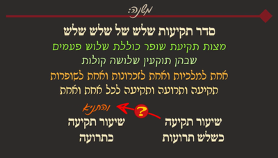 ראש השנה ל"ג • סיכום והמחשה של הדף היומי