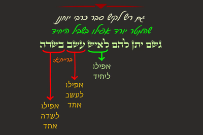 תענית ט' • סיכום והמחשה של הדף היומי