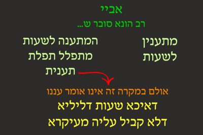 תענית י"א • סיכום והמחשה של הדף היומי