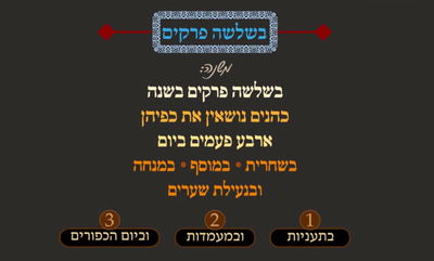 תענית כ"ו • סיכום והמחשה של הדף היומי