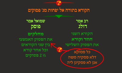 תענית כ"ז • סיכום והמחשה של הדף היומי