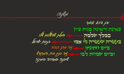 סיום מסכת תענית • סיכום והמחשה של הדף היומי