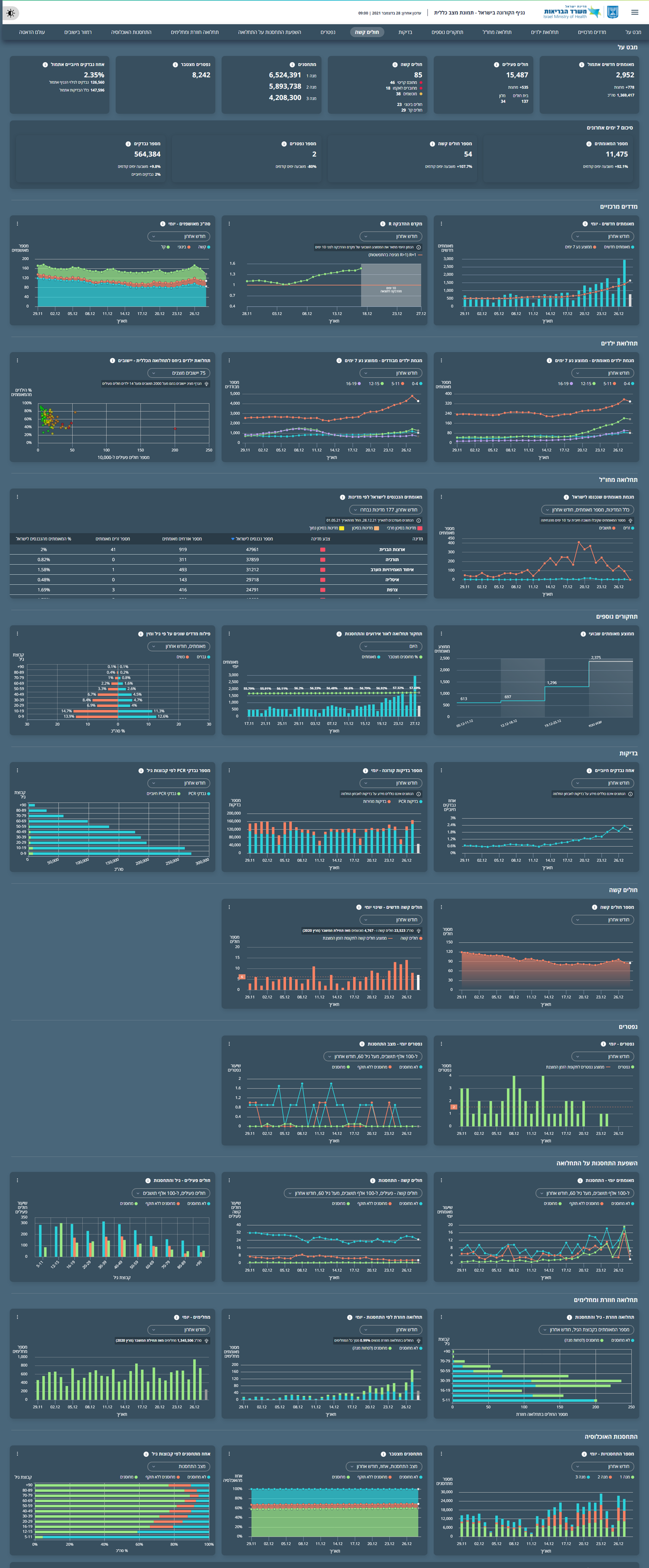 הדיווח של משרד הבריאות