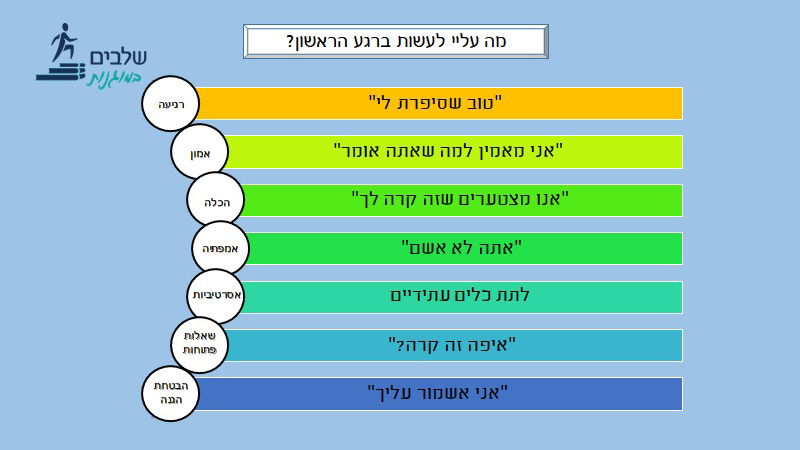 מה עלי לעשות?