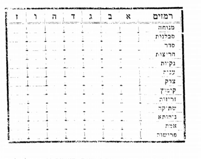 י"ג המידות כפי המופיע בספר "חשבון הנפש" מהדורת תרצ"ז