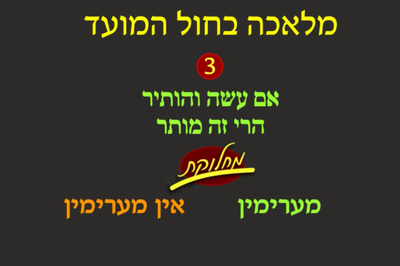 מועד קטן י"ב • סיכום והמחשה של הדף היומי