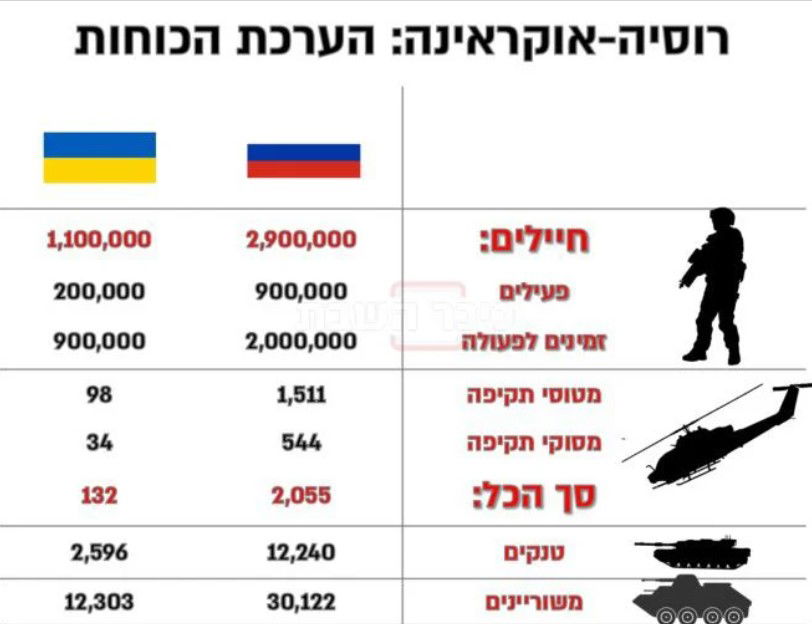 פוטין מאשים: "ארצות הברית מנסה לגרור אותנו למלחמה"