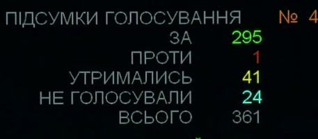 אוקראינה אישרה: אנטישמיות - מחוץ לחוק