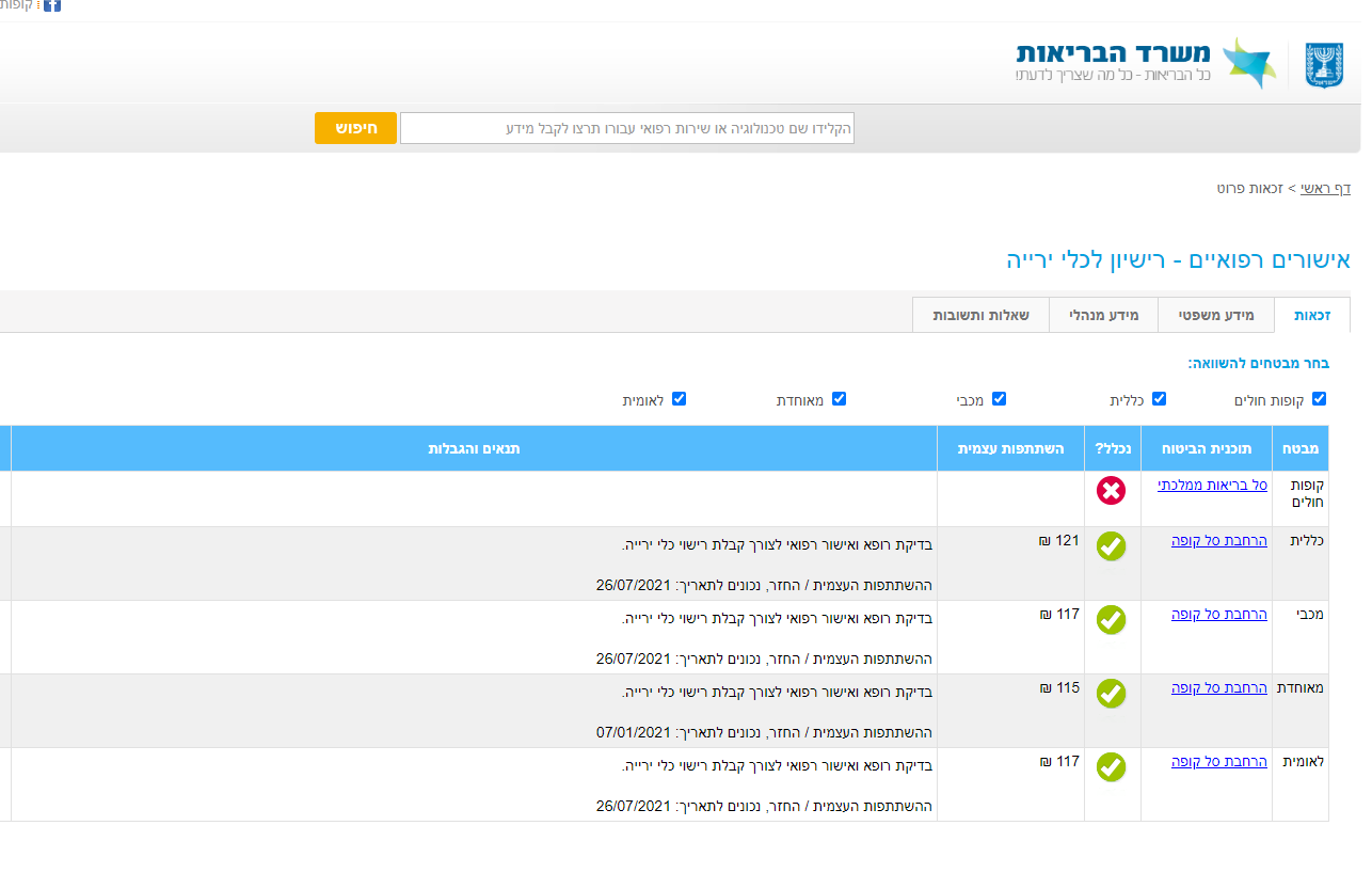צריכים חתימה מהרופא? תשלמו כסף! • צפו