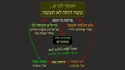 יבמות ה' • סיכום והמחשה של הדף היומי