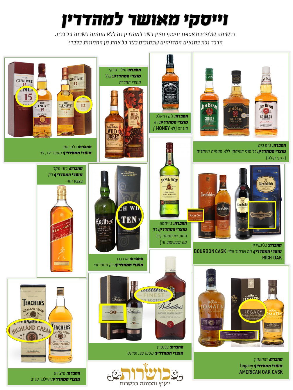 רוצים לדעת אילו ויסקי/וודקה מותר לשתות?