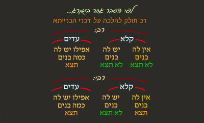 יבמות כ"ד • סיכום והמחשה של הדף היומי