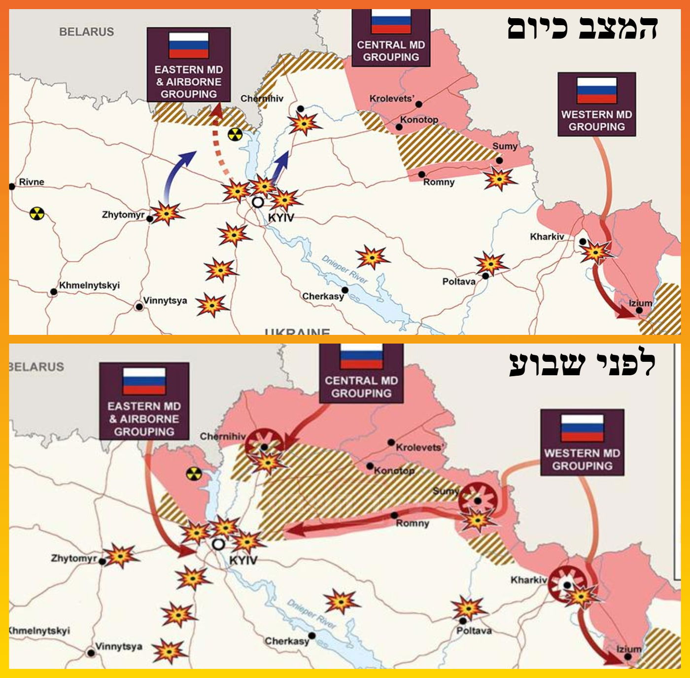באדום: האיזורים בהן שולטת/שלטה רוסיה. ניתן לראות את הנסיגה הגדולה של רוסיה