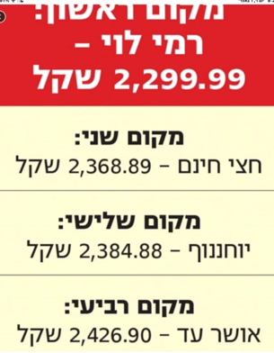 יש אלטרנטיבה: כך תוזילו את סל הקניות
