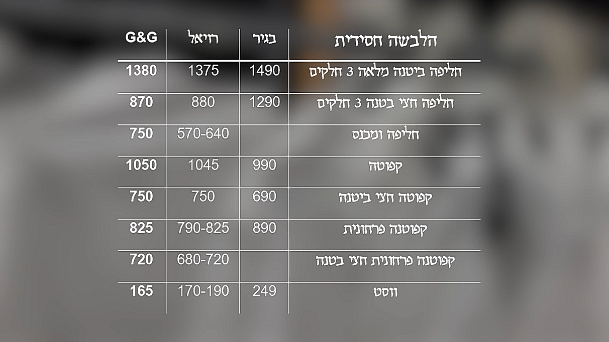 הלבשה חסידית - השוואת המחירים המלאה