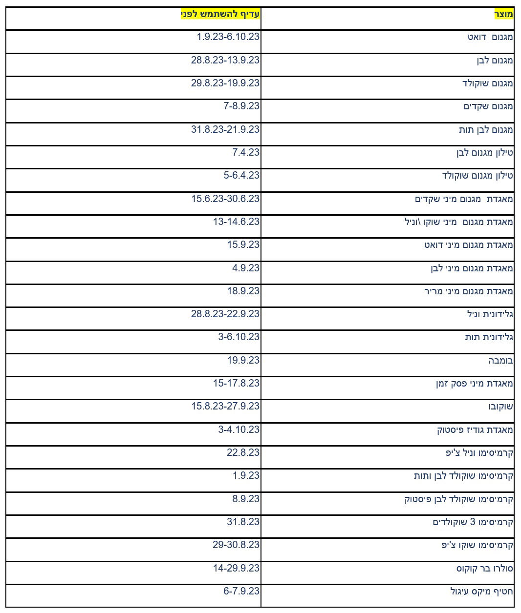 לא רק שוקולד פרה: רשימת המוצרים בריקול של 'שטראוס'