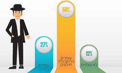 מה היחס של החרדים ליום הזיכרון ולצה"ל?