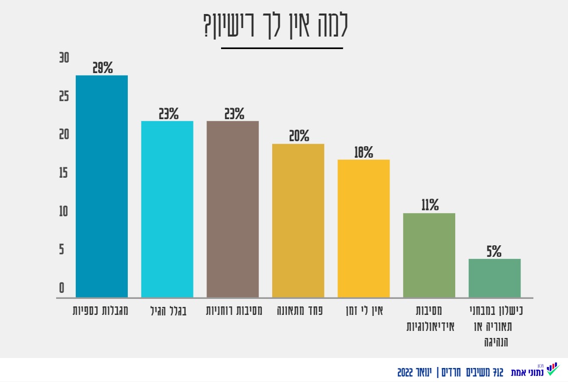 אחת ולתמיד: מי נוהג יותר טוב, גברים או נשים?