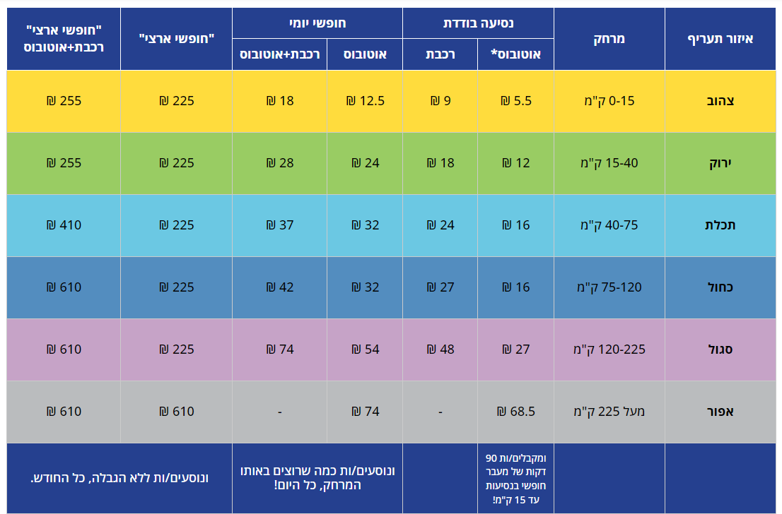 מהיום: הרפורמה במחירי התחבורה הציבורית נכנסת לתוקף