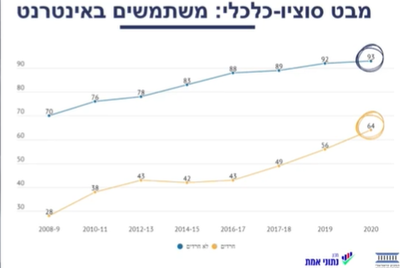 העולם החרדי דרך הנתונים