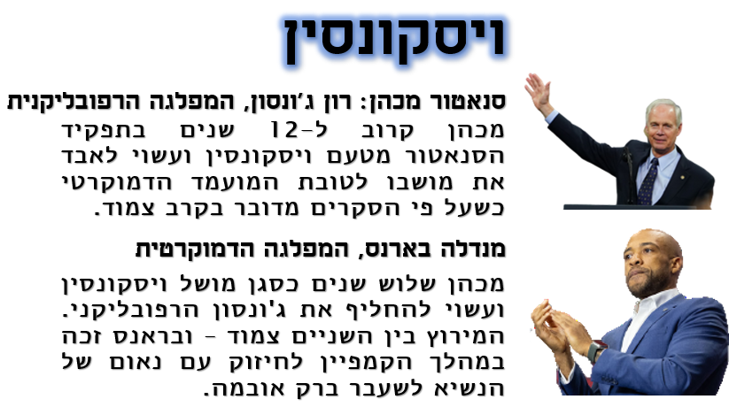 המתנדנדות: שש המדינות שיחרצו את המשך כהונתו של הנשיא ג'ו ביידן