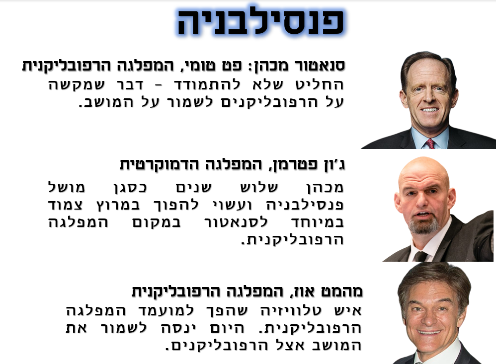 המתנדנדות: שש המדינות שיחרצו את המשך כהונתו של הנשיא ג'ו ביידן