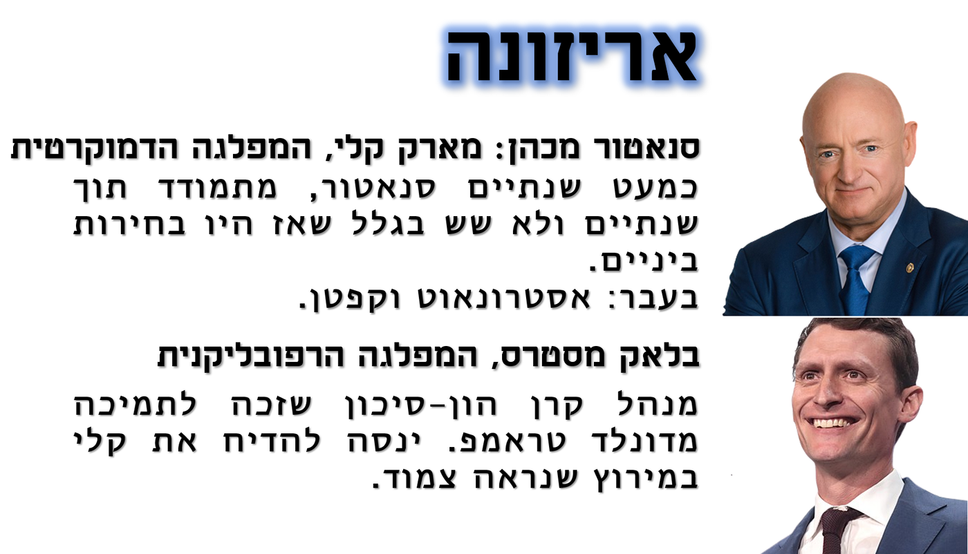המתנדנדות: שש המדינות שיחרצו את המשך כהונתו של הנשיא ג'ו ביידן