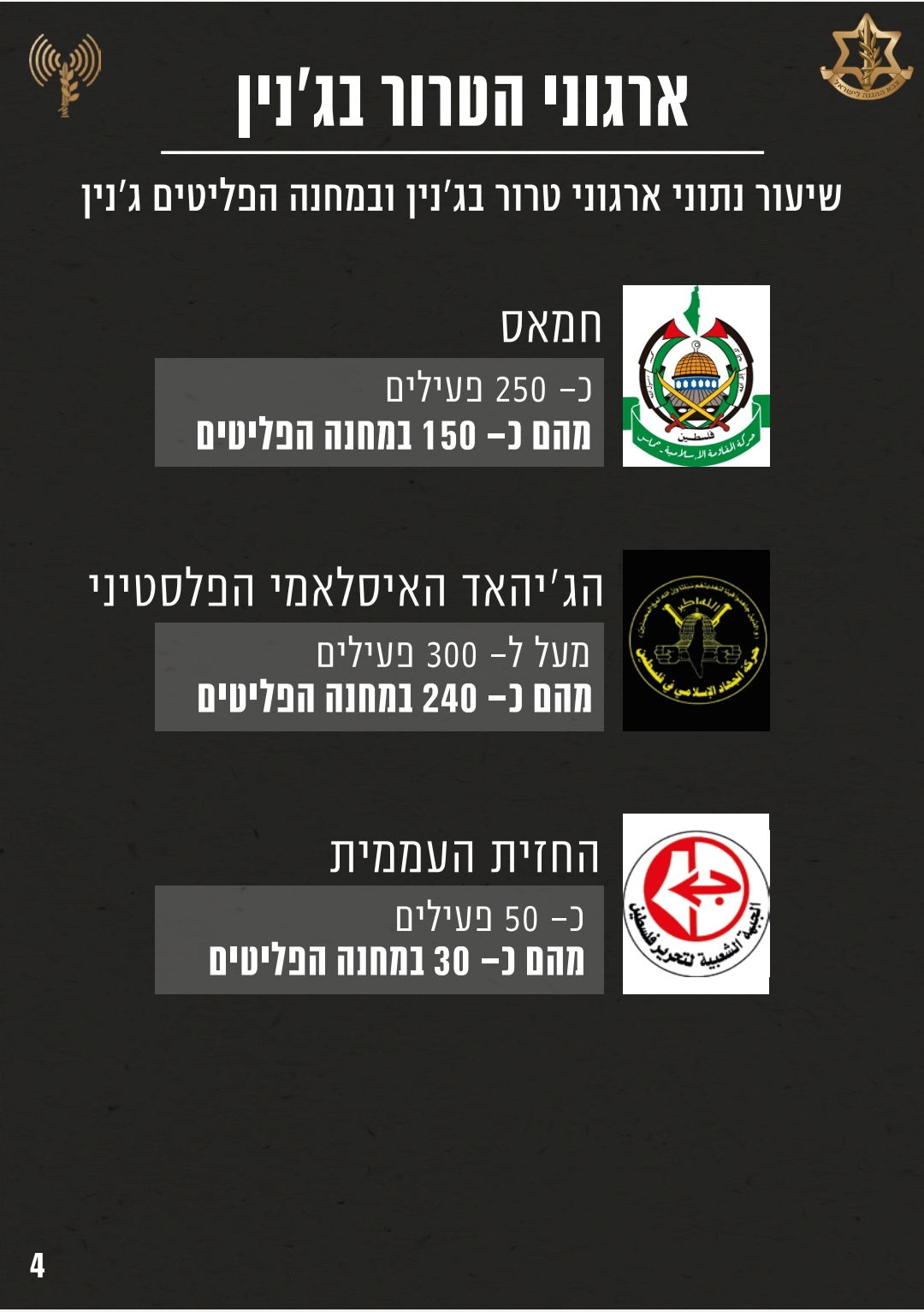 רשת אל ג'זירה הגישה תביעה נגד צה"ל לבית הדין הבינלאומי בהאג, לפיד: "לא יטיפו מוסר"