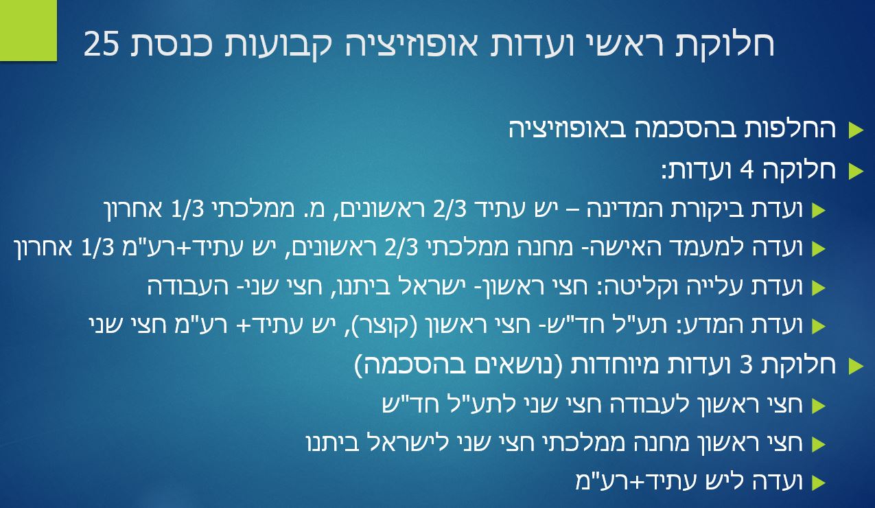 חלוקת יו"ר ועדות מהאופוזיציה