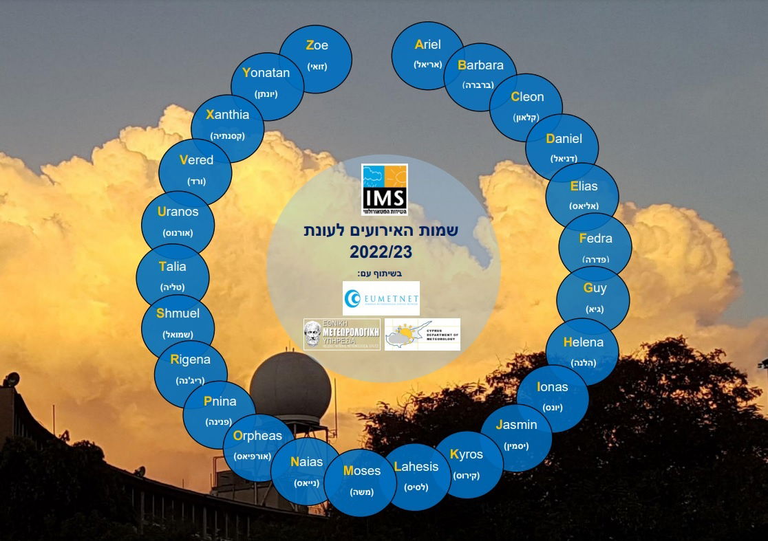 רשימת השמות לסופות הבאות על פי ה-ABC