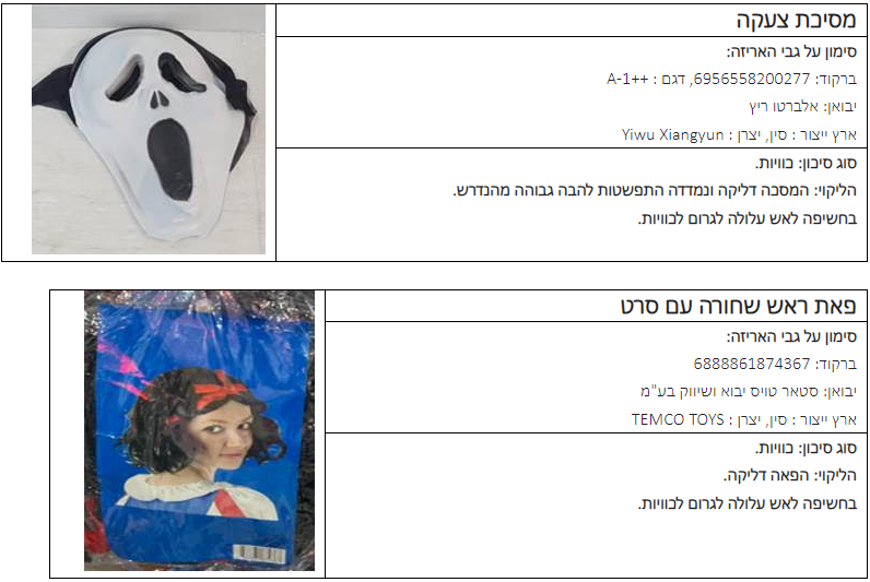 אזהרה לציבור: אלו הם תחפושות הילדים המסוכנות