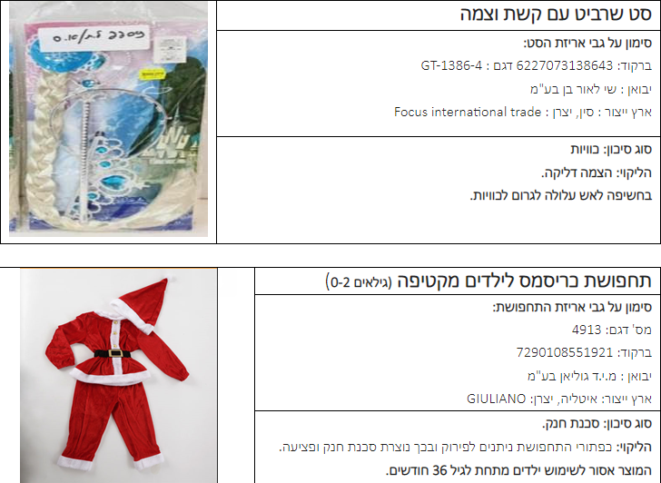 אזהרה לציבור: אלו הם תחפושות הילדים המסוכנות