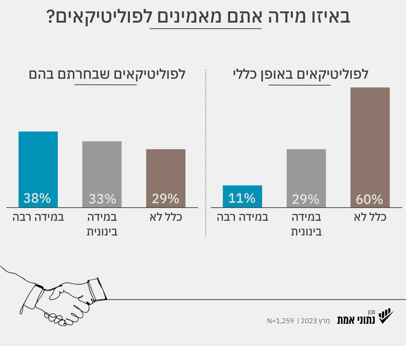 יש רוב חרדי שחושב: המאבק ברפורמה הפך למאבק אנטי חרדי