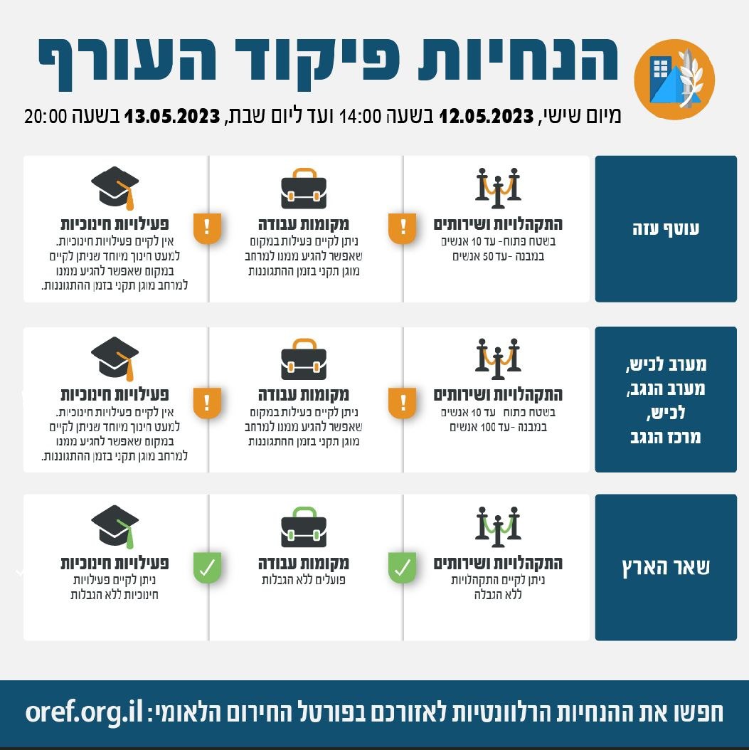 עקב המצב הביטחוני: אלו הנחיות הבטיחות המעודכנות