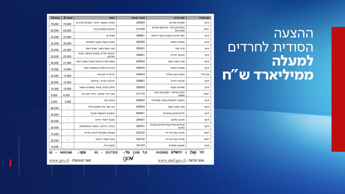 הממסך שחשף את הצעת 'ממשלת השינוי'