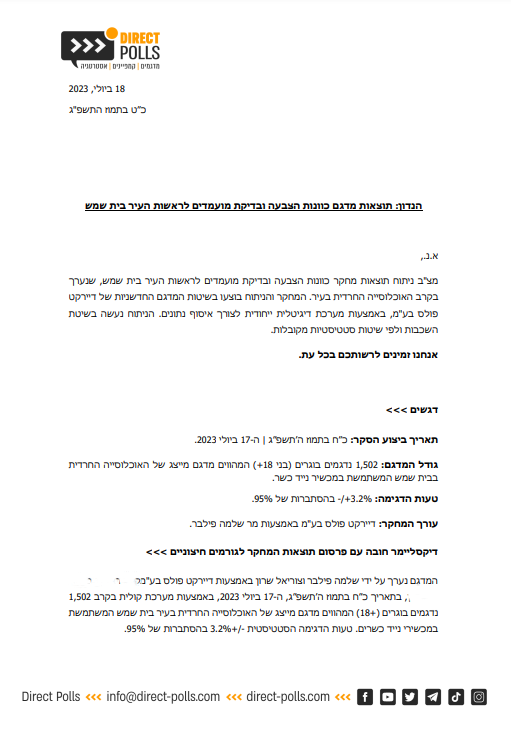 המאבק בין הרבנים על זהות המועמד לראשות העיר יוכרע? | תוצאות מפתיעות בסקר חדש