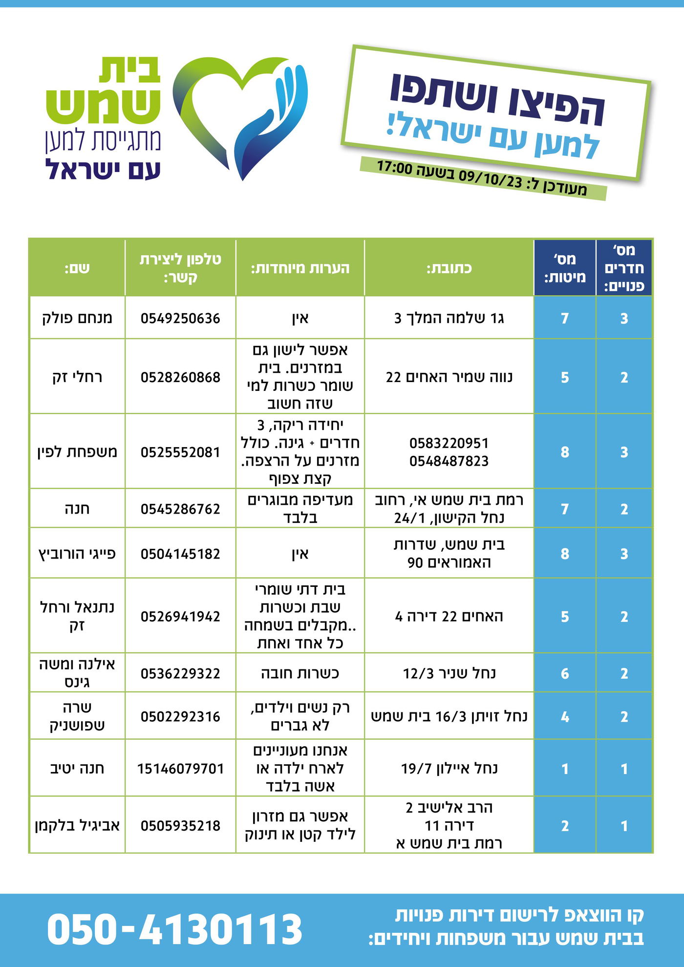 דחיית הבחירות: המטה של שמואל גרינברג, הפך לחמ"ל סיוע