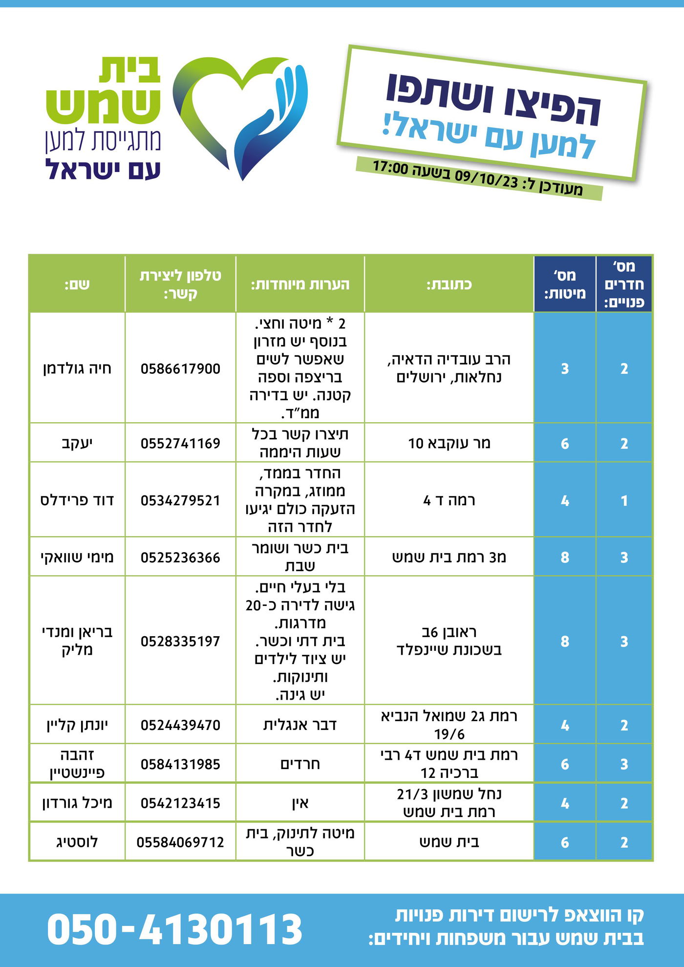 דחיית הבחירות: המטה של שמואל גרינברג, הפך לחמ"ל סיוע