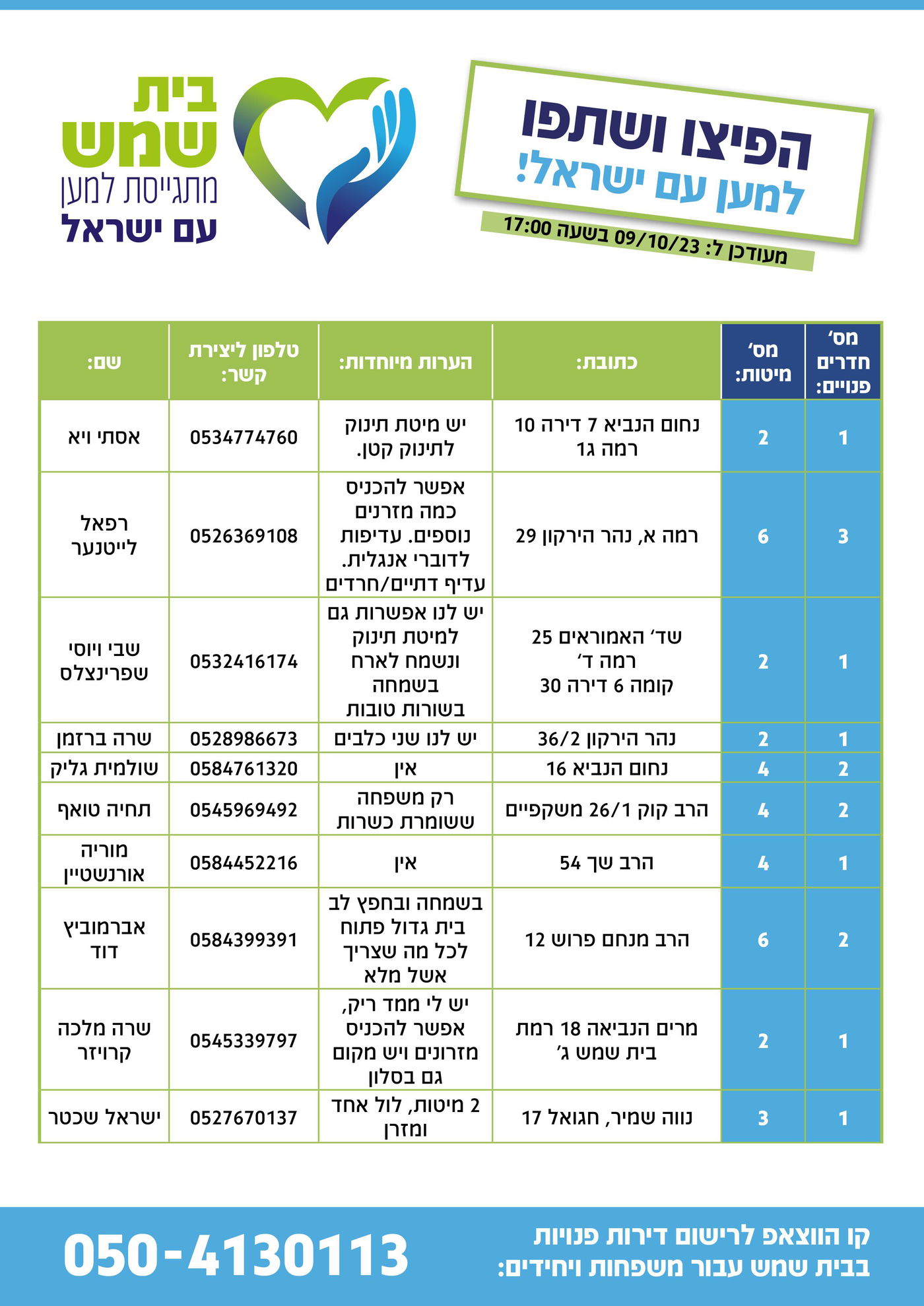 דחיית הבחירות: המטה של שמואל גרינברג, הפך לחמ"ל סיוע