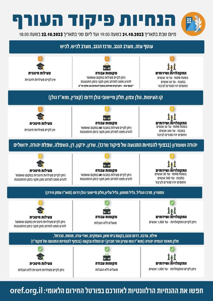 ההנחיות המעודכנות של פיקוד העורף