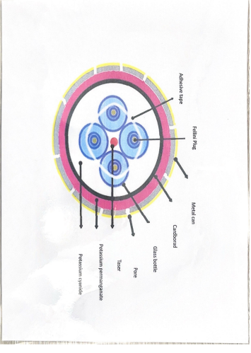 ההוראות להכנת החומר - כפי שנחשף על גופות המחבלים