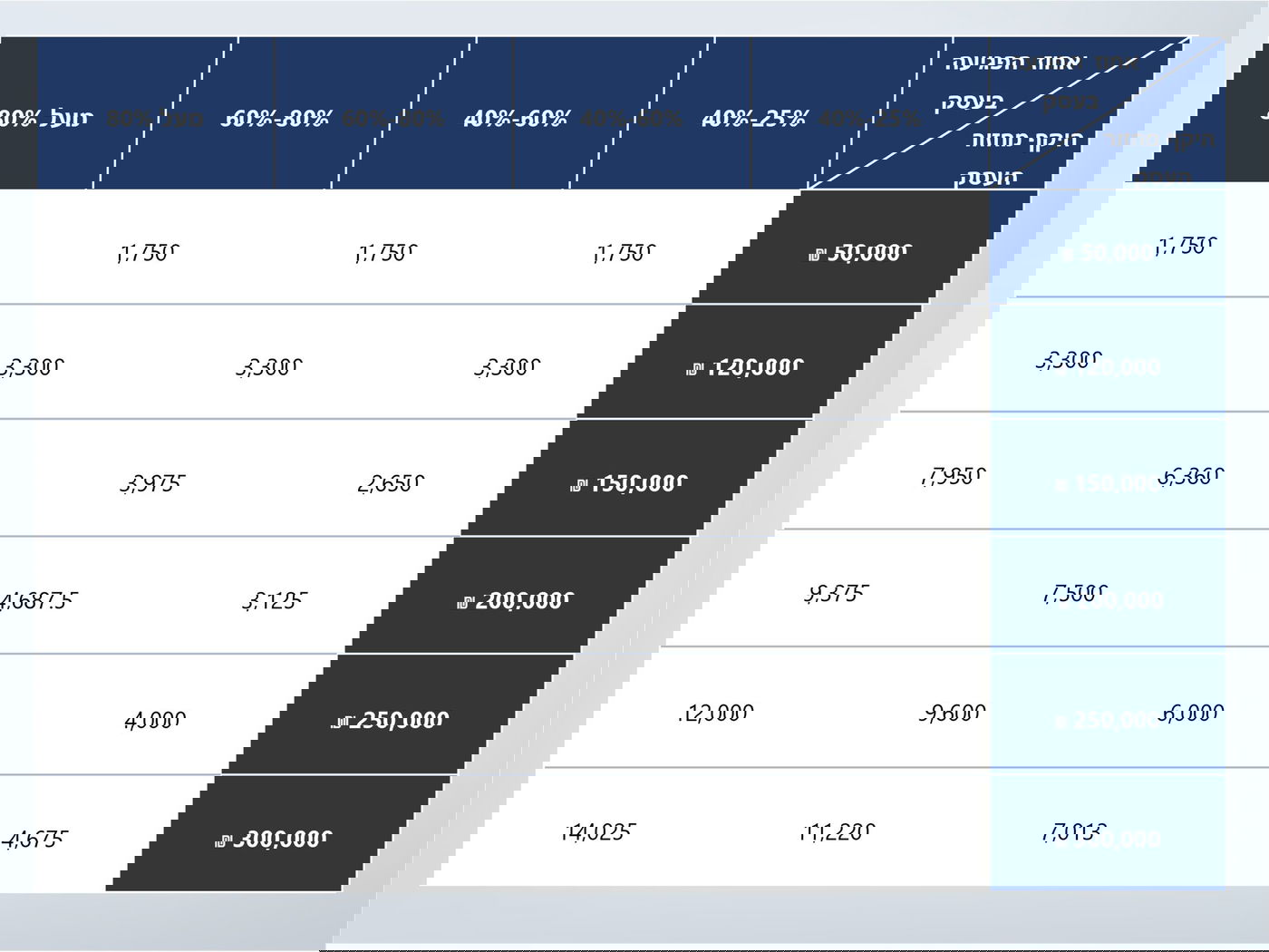 הממשלה אישרה את מתווה הפיצוי לעסקים בעקבות המלחמה