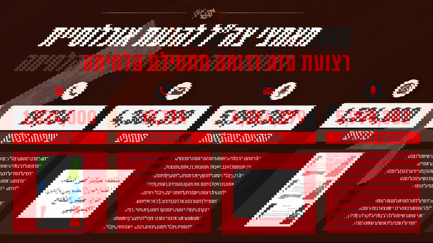 צפו: כשמאות אלפי פתקים מצה"ל מונחתים על צפון עזה