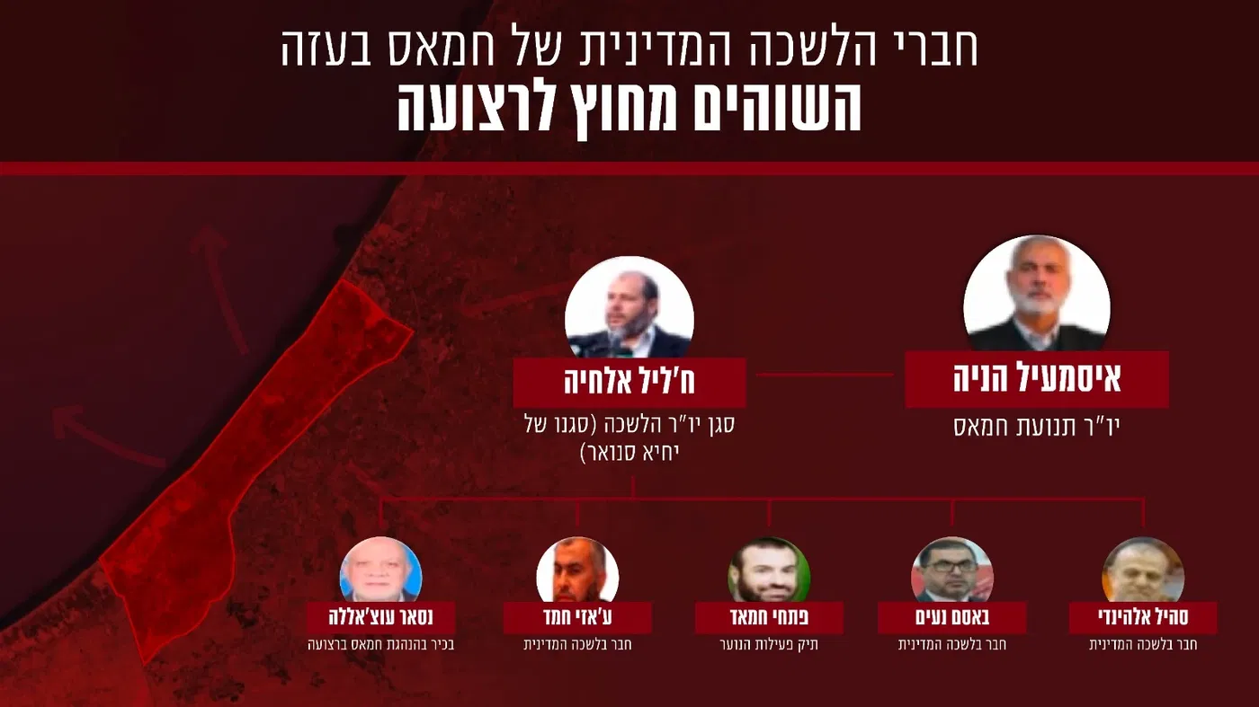 אלה בכירי החמאס שמנהלים את הטרור בעזה, אבל מרחוק