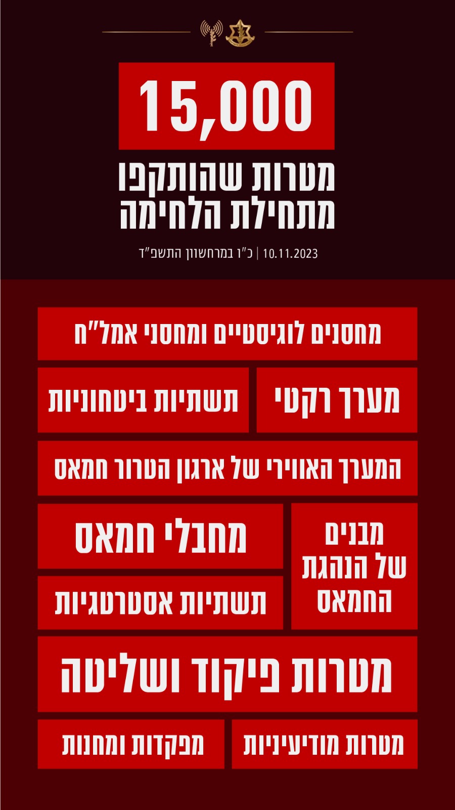 תקיפות מהאוויר, היבשה והים; כך נראה יירוט הפטריוט | צפו